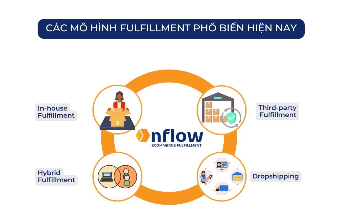 Tổng hợp 4 mô hình Fulfillment phổ biến hiện nay