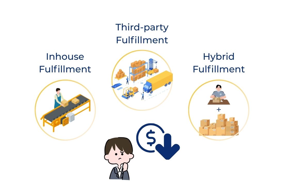 Gợi ý chọn mô hình Fulfillment tối ưu chi phí