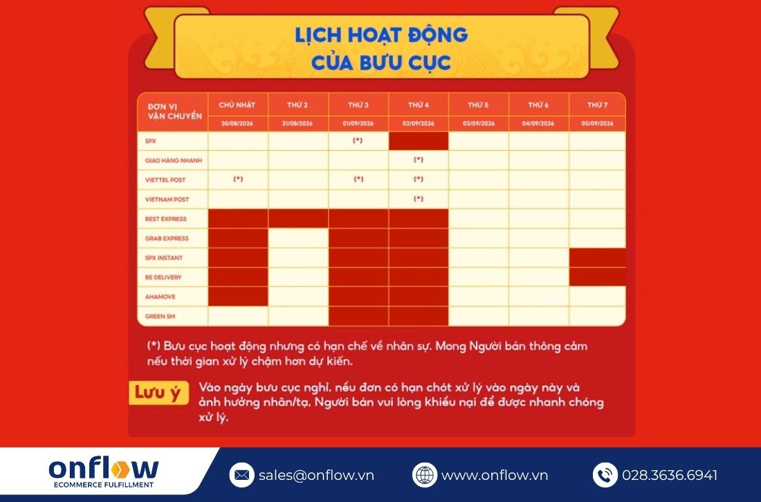 Lịch hoạt động của bưu cục dịp lễ Quốc khánh 2/9