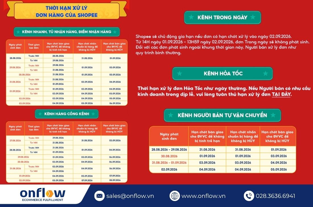 Thời hạn xử lý đơn hàng của Shopee dịp lễ Quốc khánh 2/9