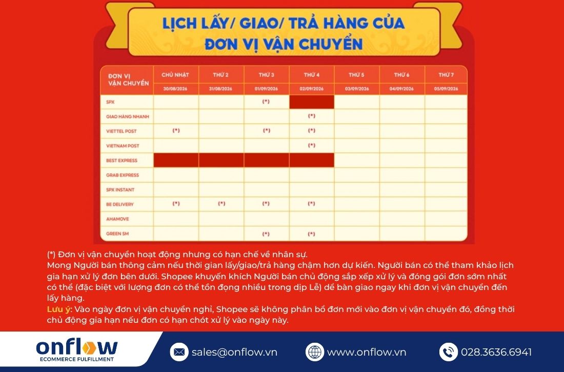 Lịch lấy/giao/trả hàng của đơn vị vận chuyển dịp lễ Quốc khánh 2/9