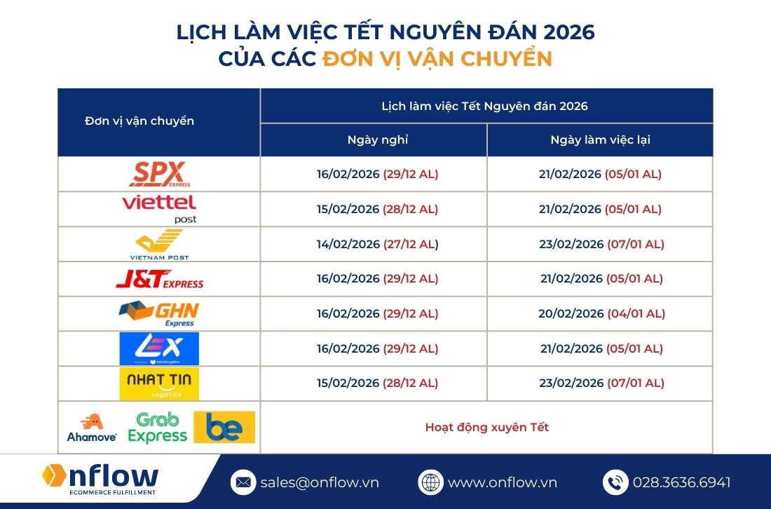 Lịch làm việc Tết Nguyên đán 2026 của các đơn vị vận chuyển