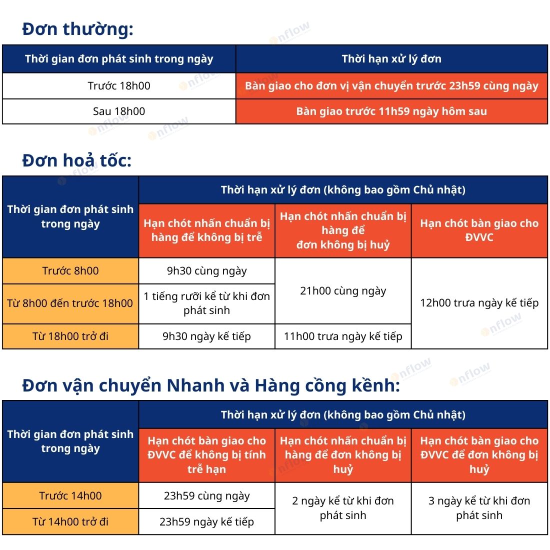 Chính sách Shopee mới nhất