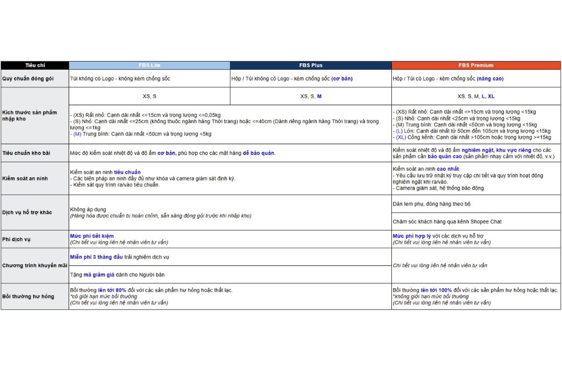Chính sách và chi phí của dịch vụ Fulfillment Shopee