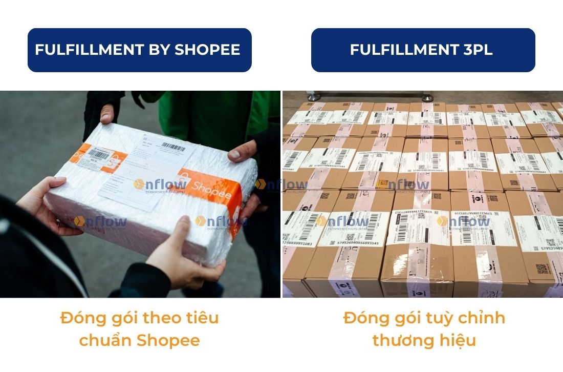 Có nên kết hợp Fulfillment by Shopee và Fulfillment 3PL?