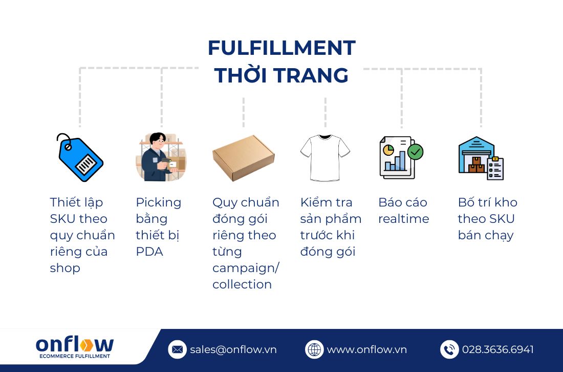 Case study: Brand thời trang tối ưu vận hành nhờ Fulfillment