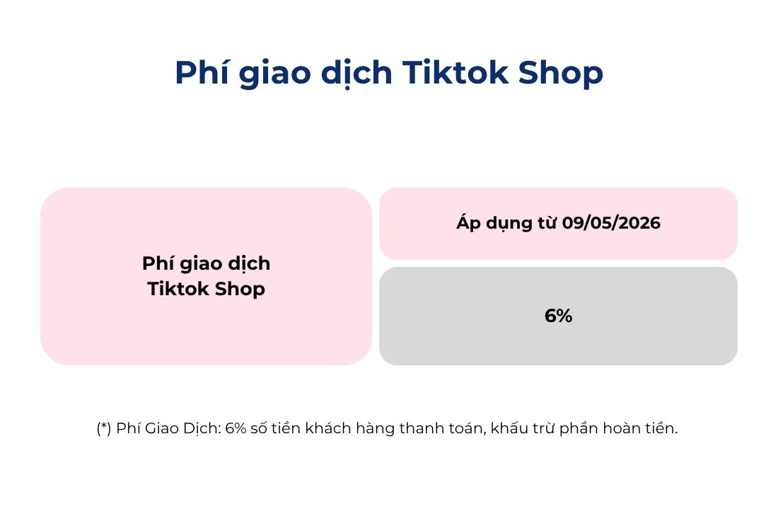 Phí giao dịch Tiktok Shop