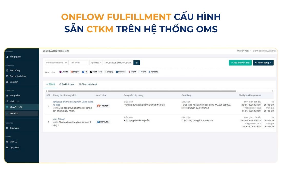 Cấu hình sẵn CTKM trên hệ thống quản lý bán hàng đa kênh OMS