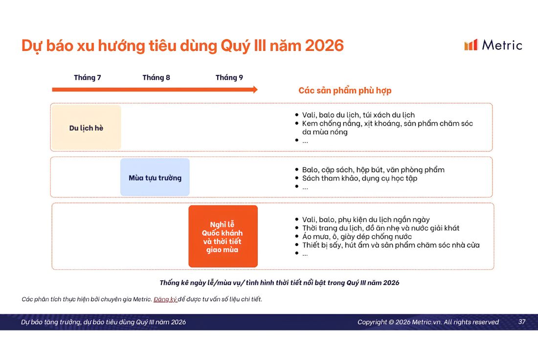 Báo cáo từ Metric 6 tháng đầu năm 2026