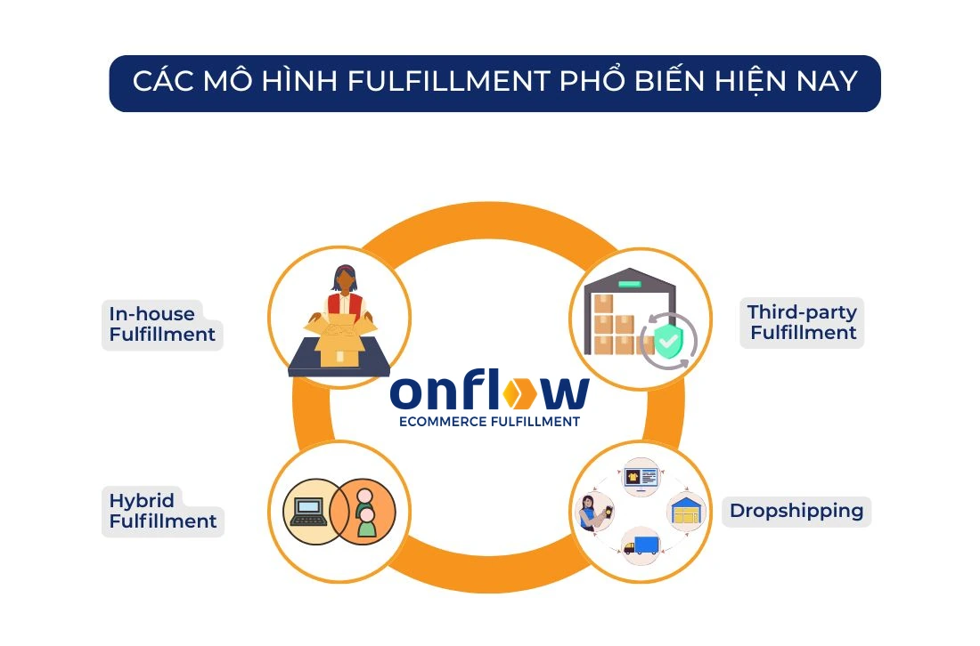 Tổng hợp 4 mô hình Fulfillment phổ biến hiện nay