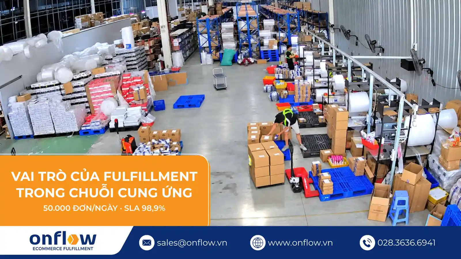 Vai Trò Của Fulfillment Trong Logistics Và Chuỗi Cung Ứng TMĐT